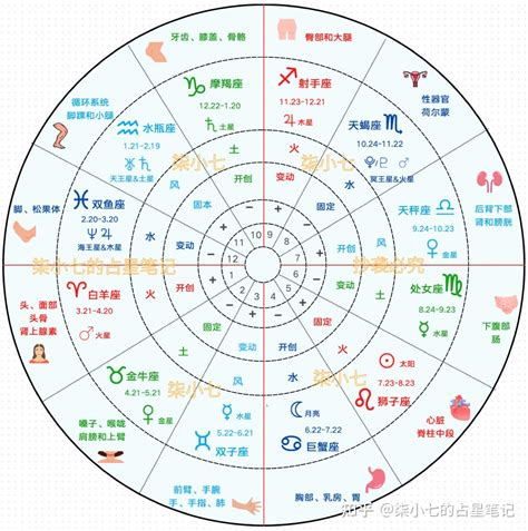 金星12宮前世|Synastry合盤宮位 之 金星落入十二宮 – 量子占星官方。